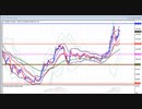 2023年　8月4日　月一恒例 ドル円のチャート分析