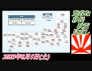 1-1 寛容な移民政策見直し。菜々子の独り言2023年8月5日(土)