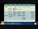 【One week, My room】引きこもりの男の子が残した日記 (2/3)【ゆっくり実況】