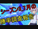 【勝率調査】シーズン3_7月度の環境調査【ドラゴンボールザブレイカーズ】【結月ゆかり解説】