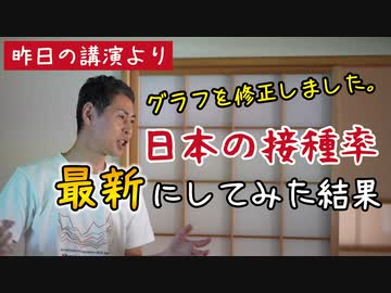 【NHK「世界のワクチン接種状況」】を修正させていただきました。