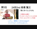 【歴代SASUKE】 余裕のある最速タイムランキング