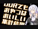 【DDR】DDRでもおやつはおいしい 集計結果【A.I.VOICE実況】