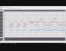 【MIDI】Vanessa Carlton / A Thousand Miles【打ち込み】