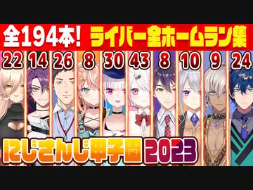 【全195本】にじさんじ甲子園2023、監督別ライバー選手全ホームラン集(自動HR込み)【#にじ甲2023】