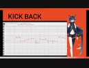 【調声晒し】KICK BACK【仄淀ジトル】