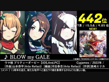 第15回みんなで決めるゲーム音楽ベスト100(+900) Part.23