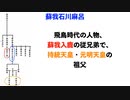 【1分以内解説】『蘇我倉山田石川麻呂』排除された、天皇の祖父　