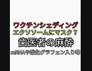 ワクチンシェディングのスパイクたんぱくエクソソームはマスクで防げる？歯医者の麻酔にmRNAや酸化グラフェンが入っていて危険という噂ヤバすぎる