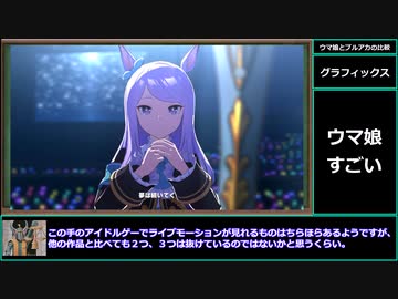 【ゆっくりウマ娘】自称ウマ娘アナリストが最近右肩上がりのブルアカと比較する動画【biimシステム】