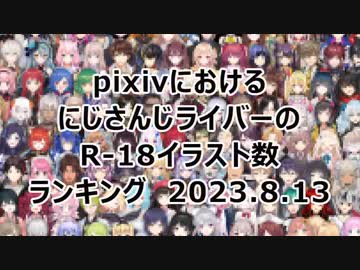 にじさんじライバーのR-18イラストランキング2023.8.13