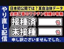 【ある自治体のデータ】重要なので「やり直し配信」をさせていただきます。