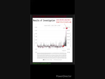 【ぽんのダラダラ雑談】コロナ禍になって4年目なんですが、マスクもワクチンも同じことの繰り返し？反ワクチンはさほど増えてないけど、最近は意見の対立？分断が目立つような・・？レプリコンワクチンについて、他