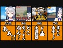 【音量注意】にじ甲2023 鬼監督樋口楓 声量ランキングTOP10【にじさんじ】