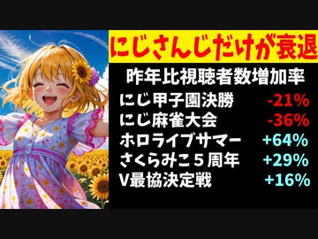 「にじ甲が減ったのはV全体が飽きられたからでは？」←他は増加してる…