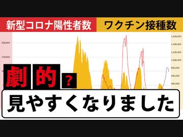 【本日更新最新グラフ】より臨場感が伝わると思います。