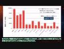 【FF16】斬鉄剣Lv5とメガフレアLv4はどちらが高ダメージか【誰得検証】