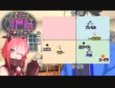 【第三回酔声祭】良く見るクラフトビール４酒を飲み比べ！【ソフトウェアトーク劇場】