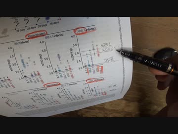 日本からのコロナ抗原原罪論文