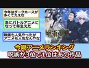 今期アニメ、海外では呪術廻戦 が3位、わたしの幸せな結婚が1位になる【アニメスレ】【ゆっくり】【2ch】【ずんだもん】
