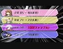 クトゥルフ神話TRPG【誰がロックを殺すのか】part.03