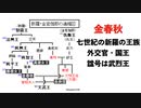 【金春秋/武烈王】新羅の外交王子