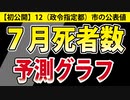 【初公開】7月の死者数　感想：不穏です。