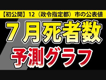 【初公開】7月の死者数　感想：不穏です。