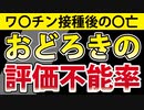 愚直に、「評価不能率」を計算してみた。