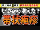 検索トレンドで見る「帯状疱疹」の推移
