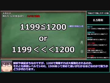【ゆっくりウマ娘】2023年令和最新版！ステータスの役割を改めて解説した動画【biimシステム】