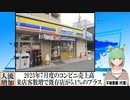 【動画News】2023年7月度のコンビニ売上高は既存店が5.1％のプラス、17か月連続(2023/08/21)