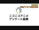 ニコニコアニメ アンケート結果【2023/08/14～08/20】