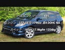ハッチバック 0-100km/h加速 まとめ Part22