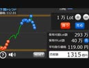 ホモと見るFX