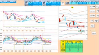 前日レンジ内では逆張り、レンジブレイクでトレンドフォローに転換　日経２２５先物　デイトレプラン　２０２３/８/２３