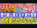 借金増えてるじゃないか！政権交代しても歴代級に増え続けるK家計負債！ホントに大統領のせいなのか！？【2023/08/23】