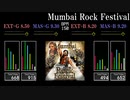 【GITADORA】Mumbai Rock Festival【FUZZ-UP】