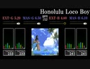 【GITADORA】Honolulu Loco Boy【FUZZ-UP】