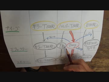 感染研と分科会、嘘の二重構造
