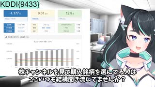 ｛利益確定シリーズ｝定期預金より4500倍よかった　心理学とテクニカル分析の結びつき