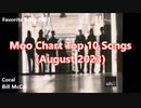 Moo Chart Top 10 Songs (August 2023)