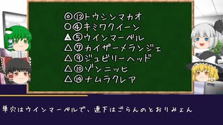 【ゆっくり競馬予想】キーンランドカップ