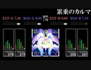 【GITADORA】累乗のカルマ【FUZZ-UP】