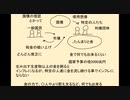自由主義の崩壊はアホな国民と、汚職の官僚、政治家