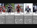 個人的に使ってみたいレイズバックルランキング【仮面ライダーギーツ】