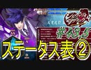 【ネタバレあり】【シルヴァリオラグナロク】神祖撲滅の物語　#43,5（シルヴァリオラグナロク　初見実況）