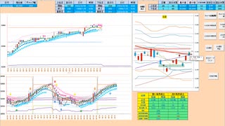 日足＋１σで戻り売り、前日高値や２５日、５日MAで押し目買い　日経２２５先物　デイトレプラン　２０２３/８/３０