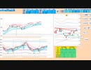 逆張り狙い　日足先行スパンで戻り売り、２５日＆７５日MAで押し目買い　日経２２５先物　デイトレプラン　２０２３/８/３１