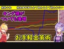 【桃鉄令和】桃鉄事件簿の全項目で一位になるまで終われない縛り　part4【結月ゆかり実況プレイ】